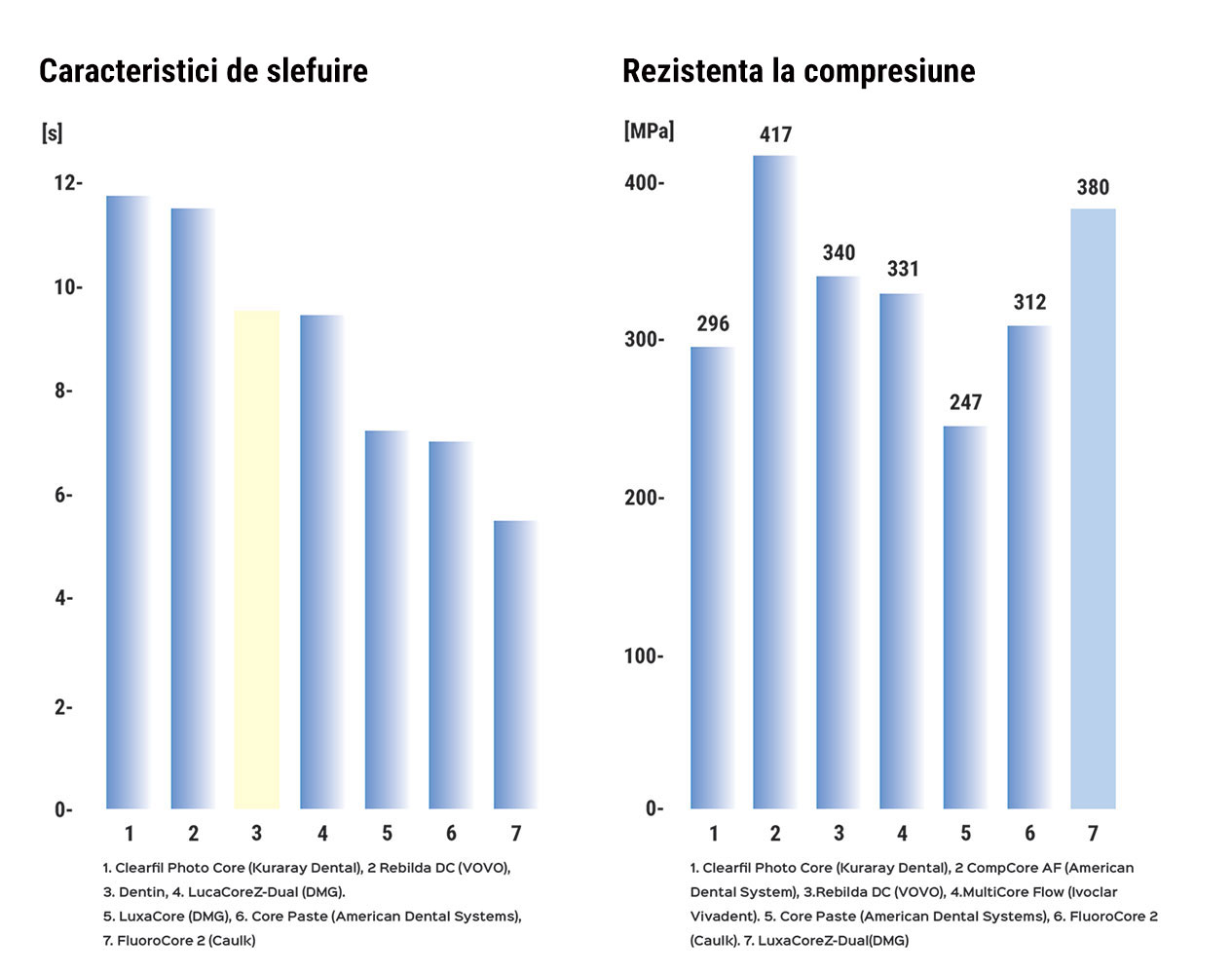 LUXACORE Z-DUAL A3 SERINGA 9gr